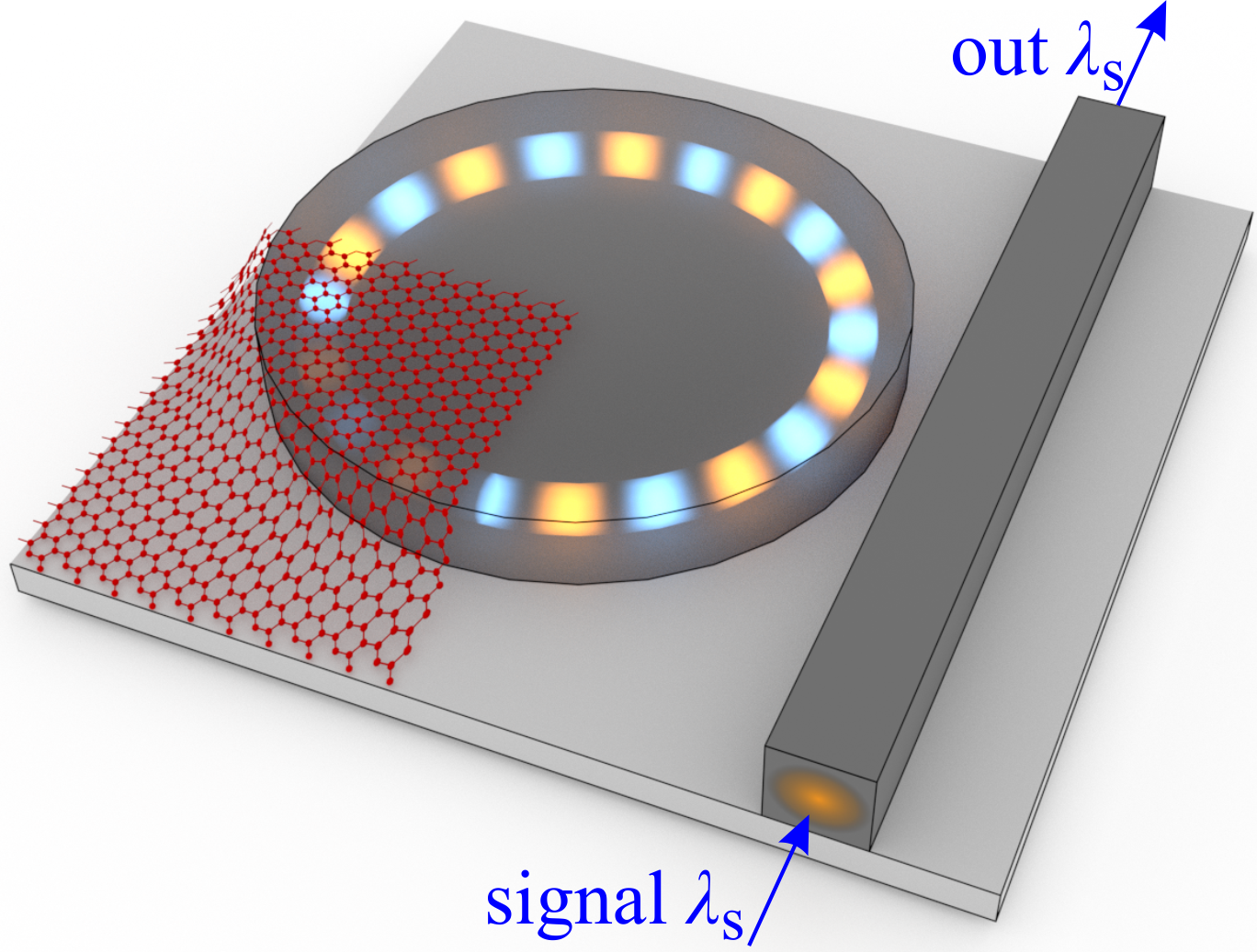 Silicon Disk Partially Covered with Graphene to Induce Saturable Absorption