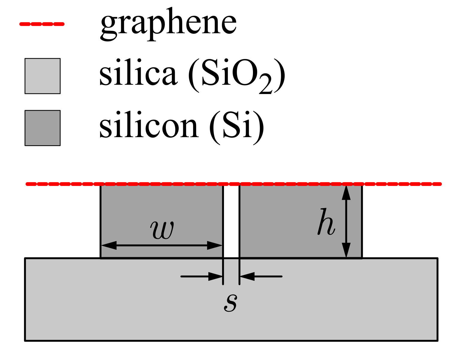 Silicon slot waveguide overlaid with a graphene monolayer for introducing nonlinear response